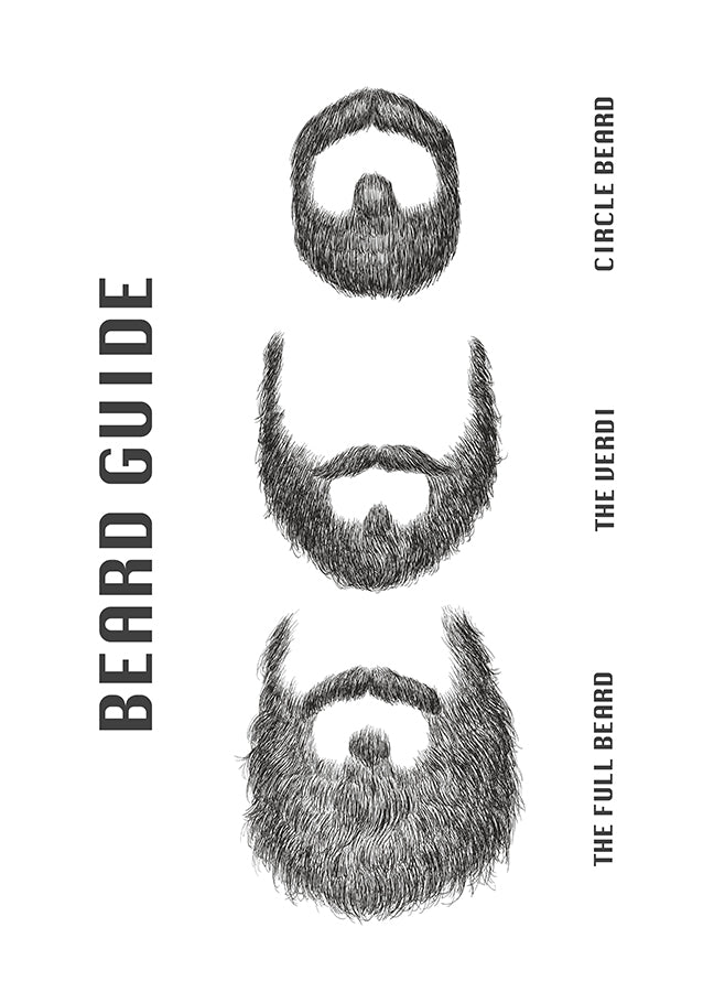 Poster - Beard Guide