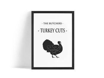 Poster - Turkey cuts