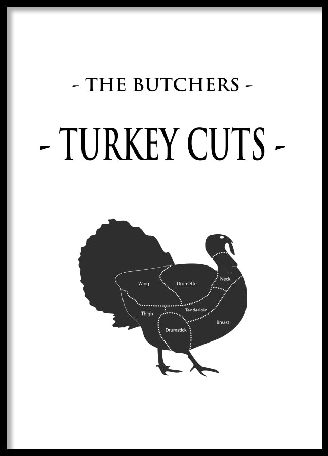 Poster - Turkey cuts
